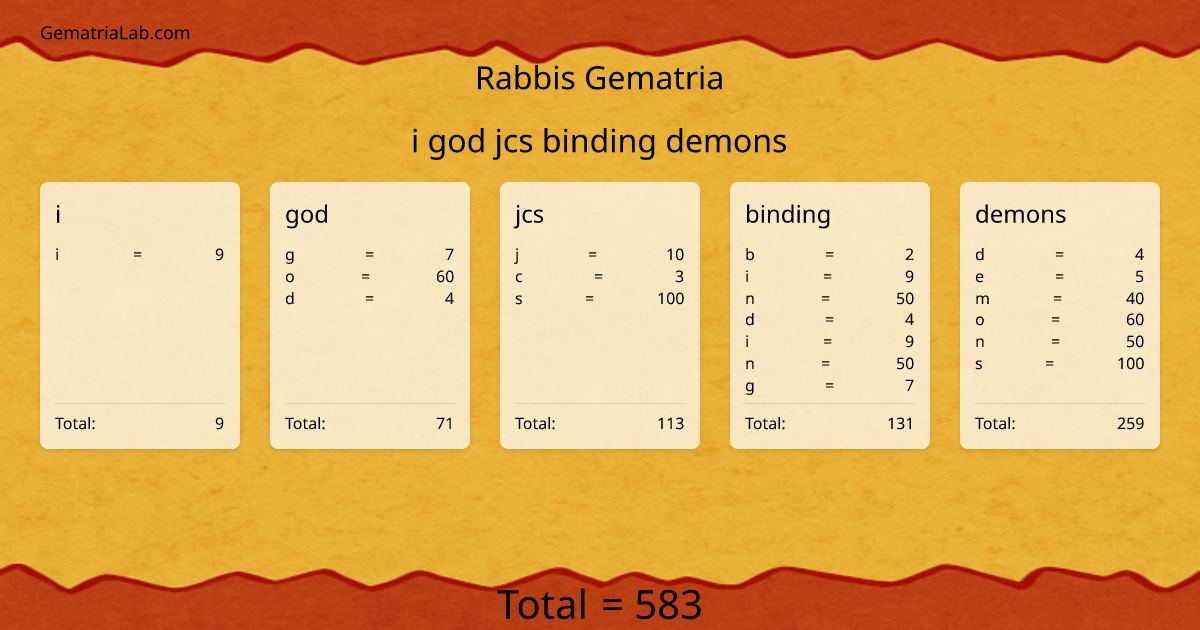 i god jcs binding demons in rabbis Gematria